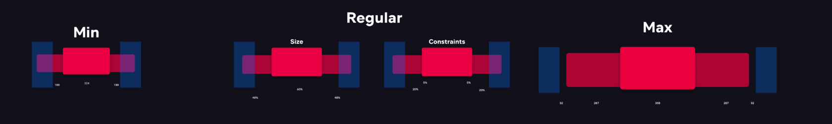 ivi design system layout
