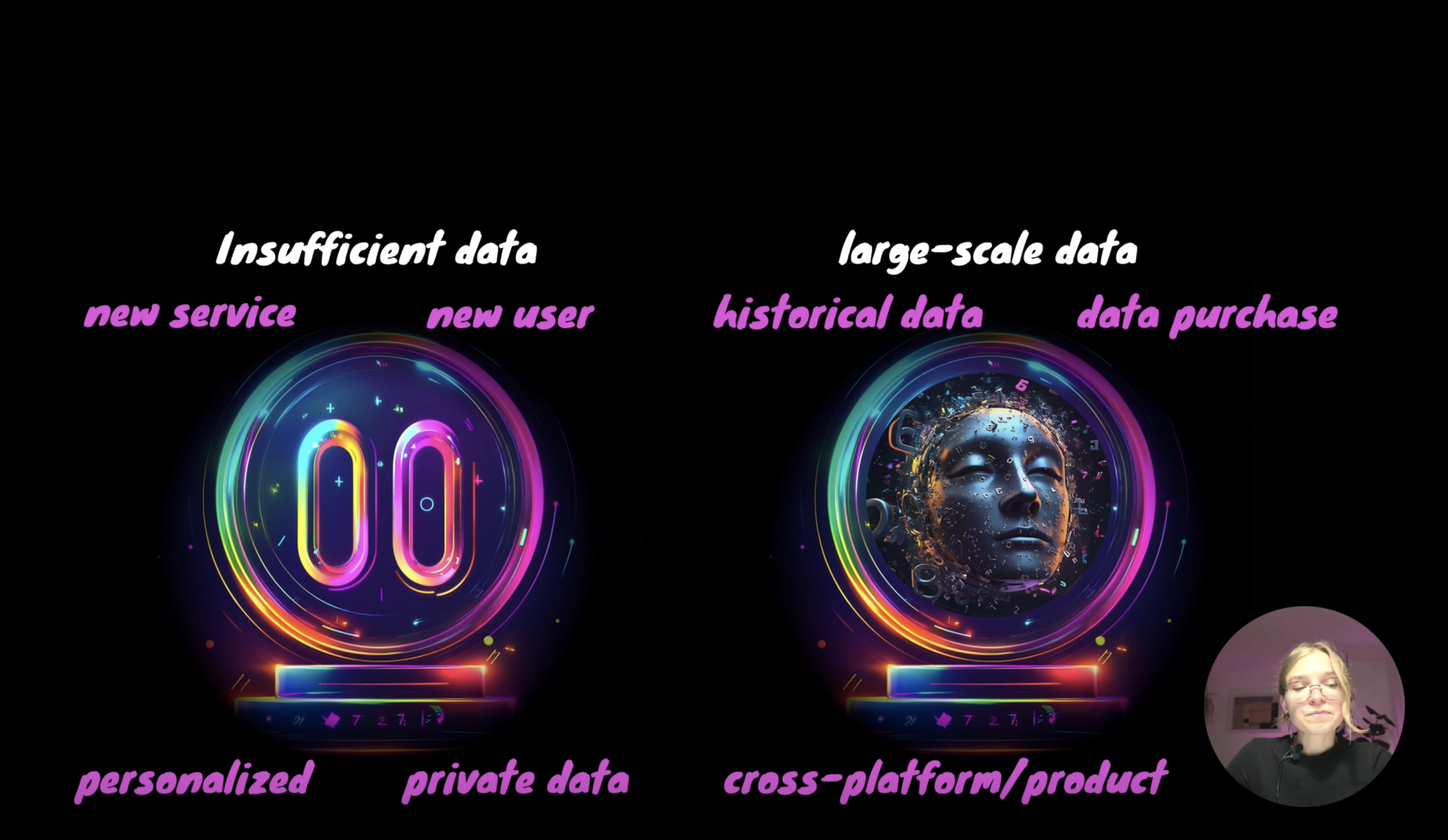 Conference slide about insufficient data and large-scale data for adaptive systems