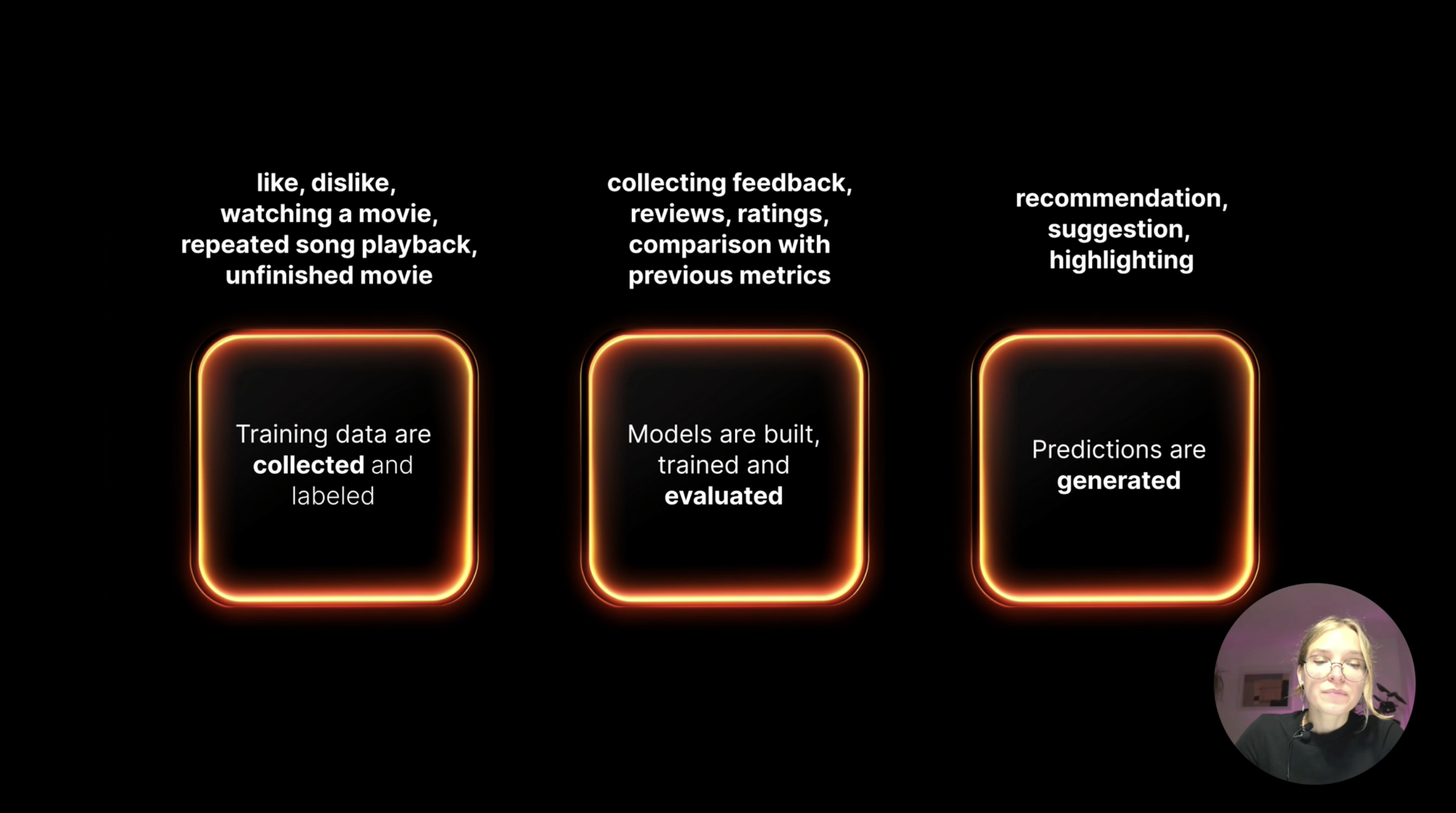 Conference slide explaining how training data is collected, models are evaluated, and predictions are generated