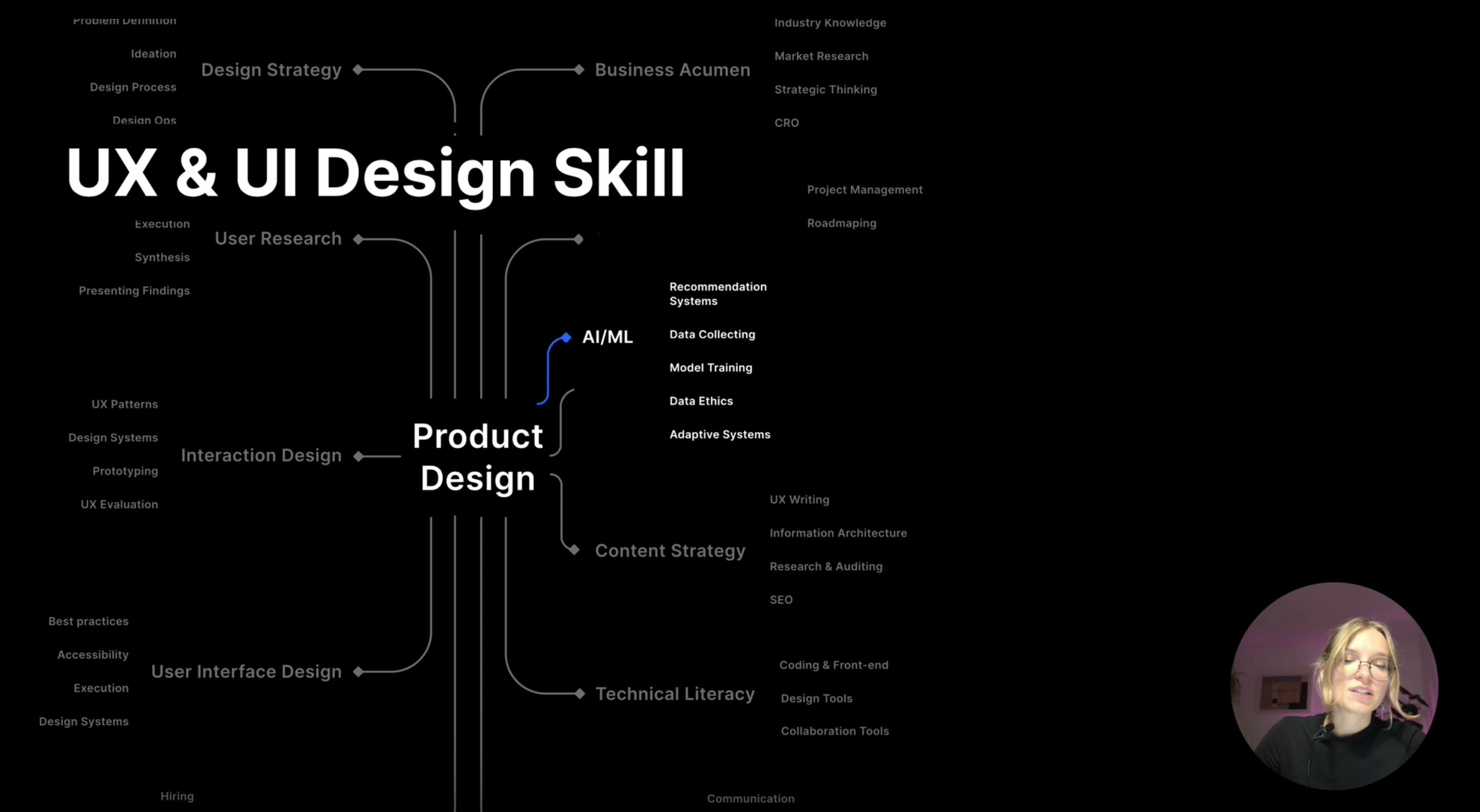 Conference slide describing UX and UI design skill with AI and product design branches