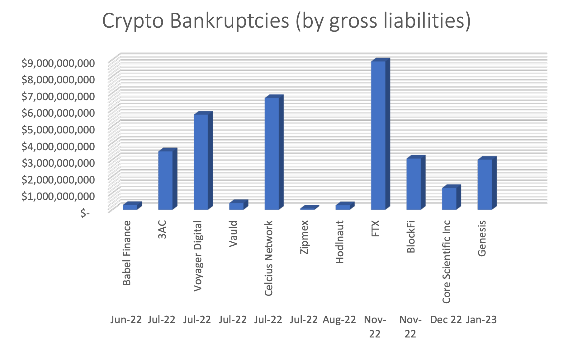 Crypto winter market context screenshot